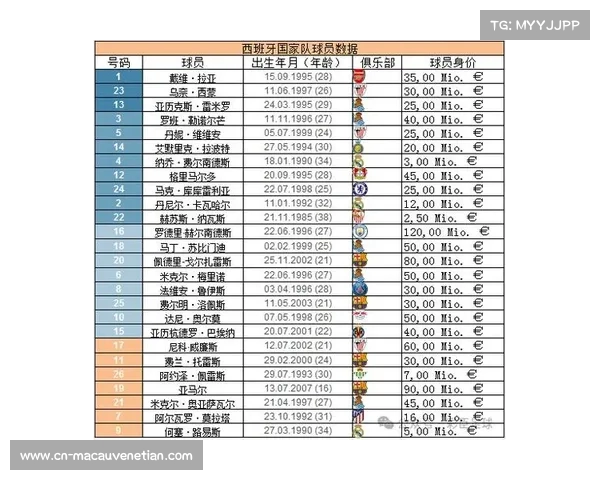 欧洲杯十六强世界排名与身价分析揭示冠军热门与潜力黑马 欧洲杯十六强世界排名与身价分析揭示冠军热门与潜力黑马