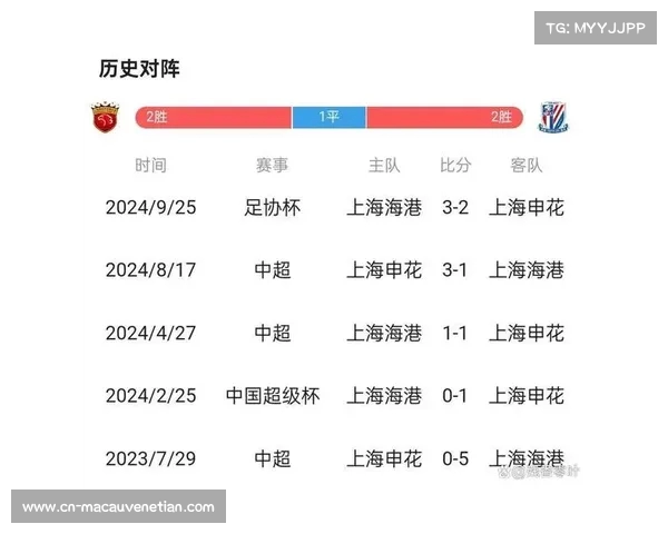 申花逆转海港夺冠 加布里埃尔双响路易斯绝杀全场锁定胜局 申花逆转海港夺冠 加布里埃尔双响路易斯绝杀全场锁定胜局